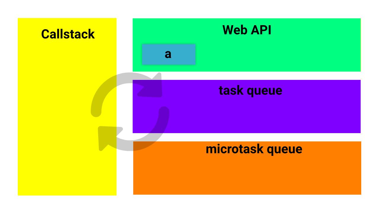 call stack