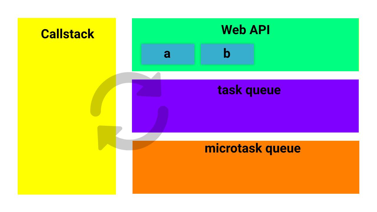 call stack