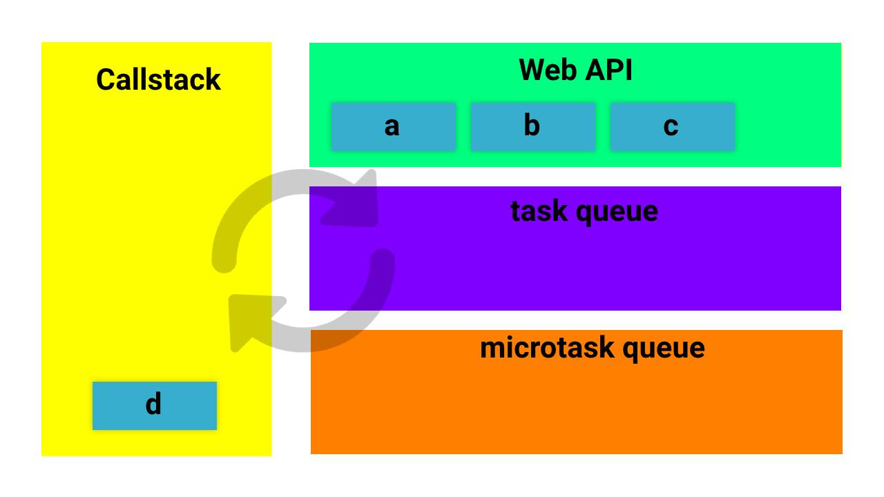 call stack