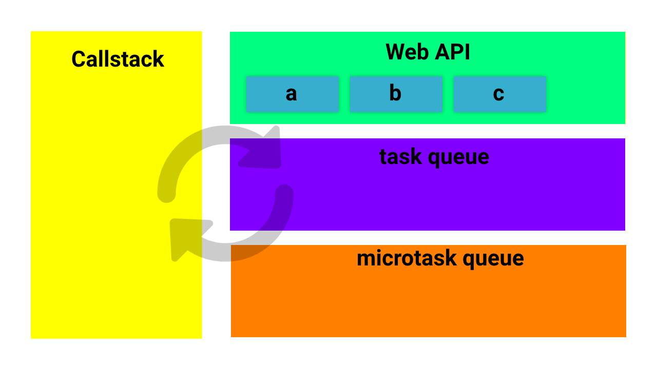 call stack