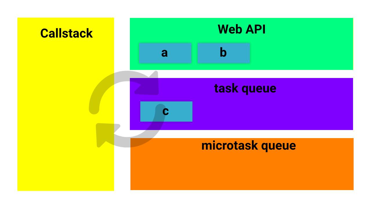 call stack