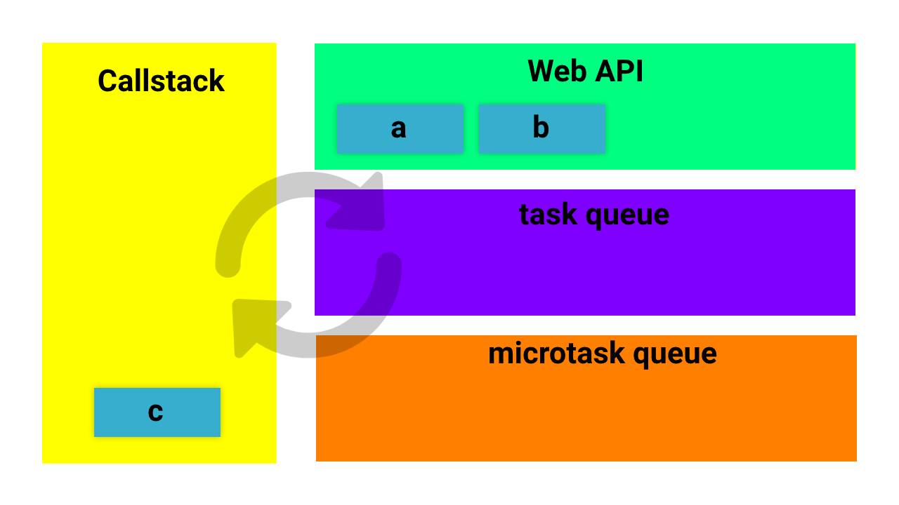 call stack