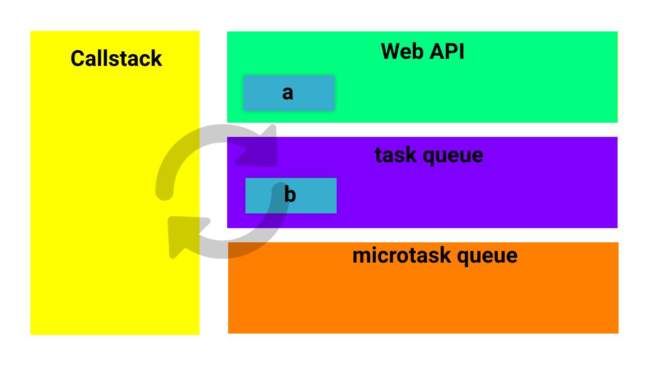 call stack