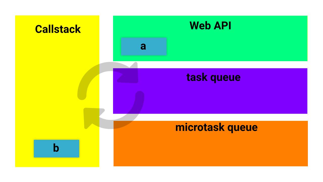 call stack