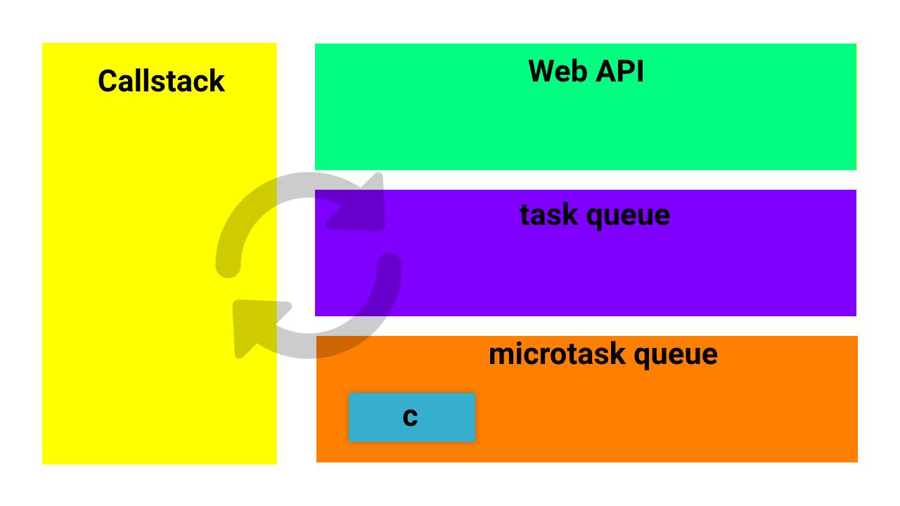 call stack