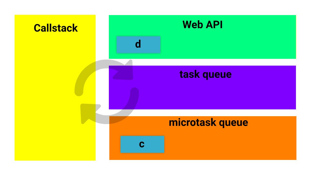 call stack