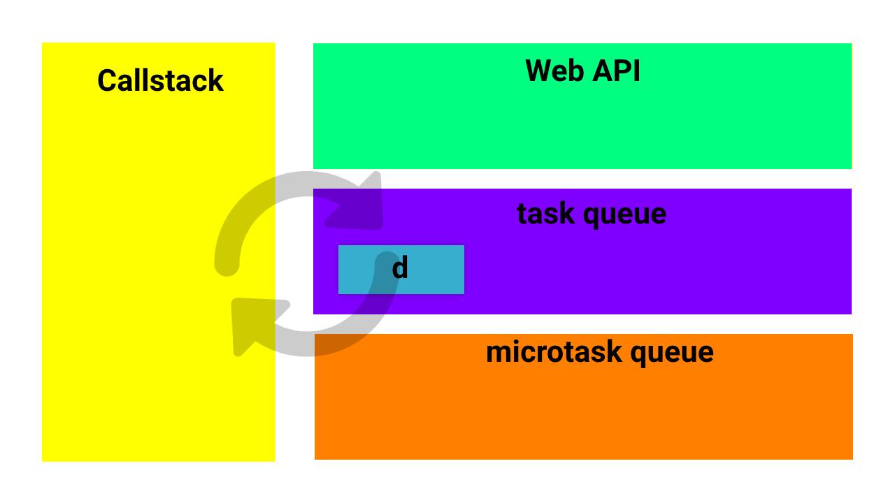 call stack