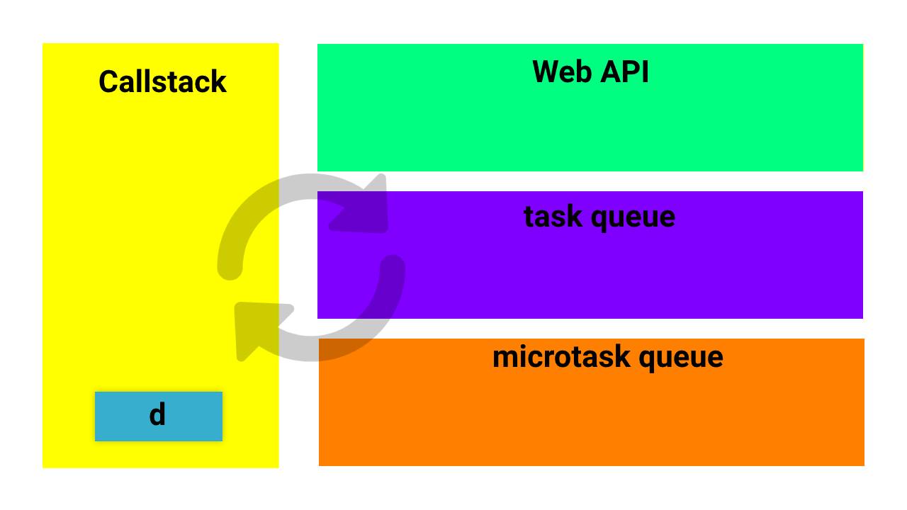 call stack