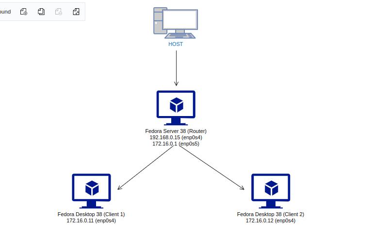 configuring Fedora Server 38 as a NAT router