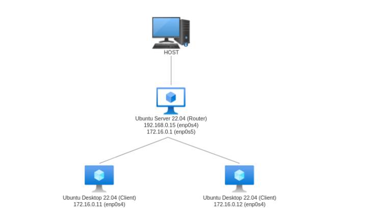configuring Ubuntu Server 22.04 as a NAT router